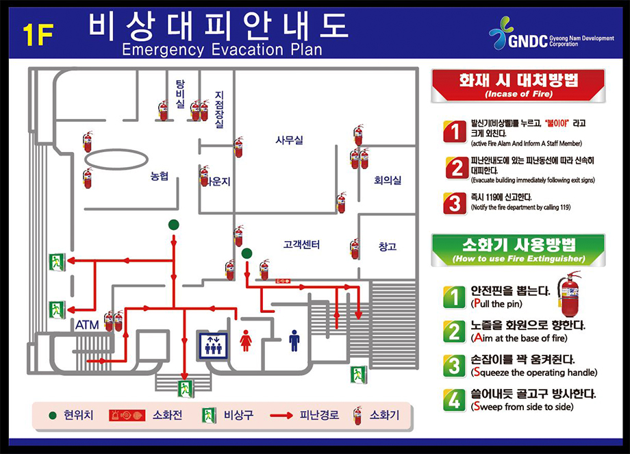 1층 비상대피안내도. 사무실, 회의실, 고객센터, 농협, ATM, 창고 등의 위치와 현재 위치, 소화기, 비상구, 피난경로가 표시되어 있다. 화재 발생 시 발신기(비상벨)를 누르고 