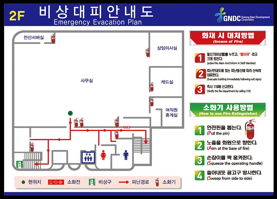 2층 비상대피안내도. 전산서버실, 사무실, 상임이사실, 캐드실, 여직원 휴게실 등의 위치와 현재 위치, 소화전, 비상구, 피난경로 및 소화기 위치가 표시되어 있다. 화재 발생 시 발신기(비상벨)를 누르고 
