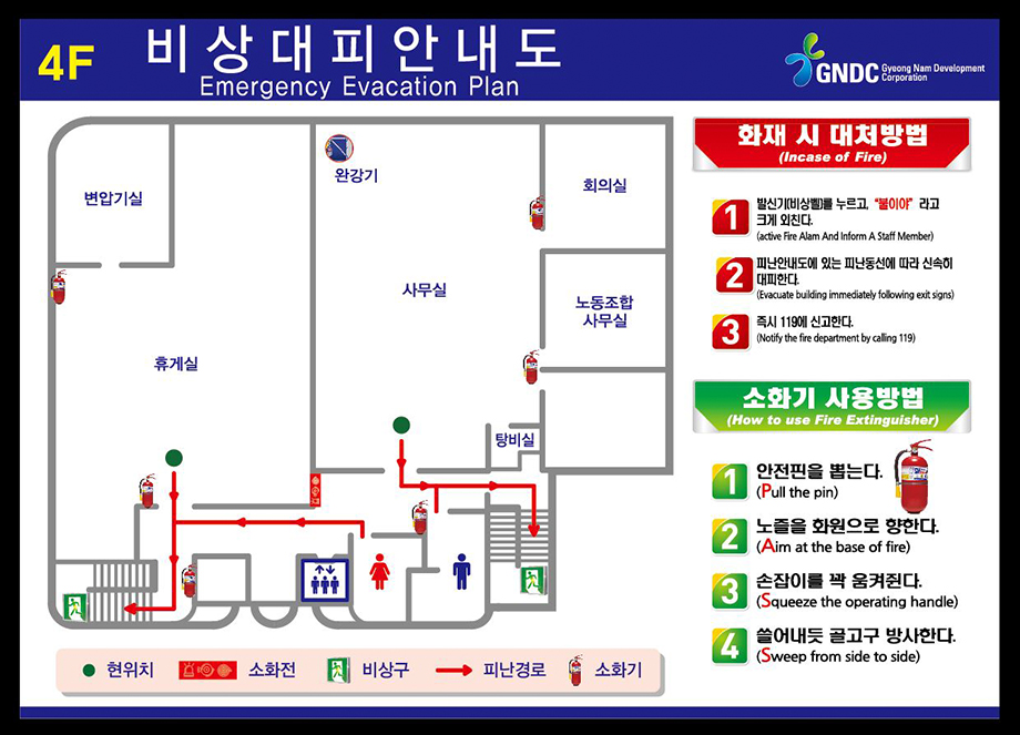 4층 비상대피안내도. 변압기실, 휴게실, 사무실, 회의실, 노동조합 사무실, 탕비실, 완강기 등의 위치와 현재 위치, 소화전, 비상구, 피난경로 및 소화기 위치가 표시되어 있다. 화재 발생 시 발신기(비상벨)를 누르고 '불이야'라고 크게 외친 후 피난안내도에 있는 피난동선에 따라 신속히 대피하고 119에 신고하도록 안내하고 있다. 소화기 사용 방법으로 안전핀을 뽑고 노즐을 화원으로 향한 뒤 손잡이를 꽉 움켜쥐고 쓸어내듯 골고루 방사하도록 안내하고 있다.